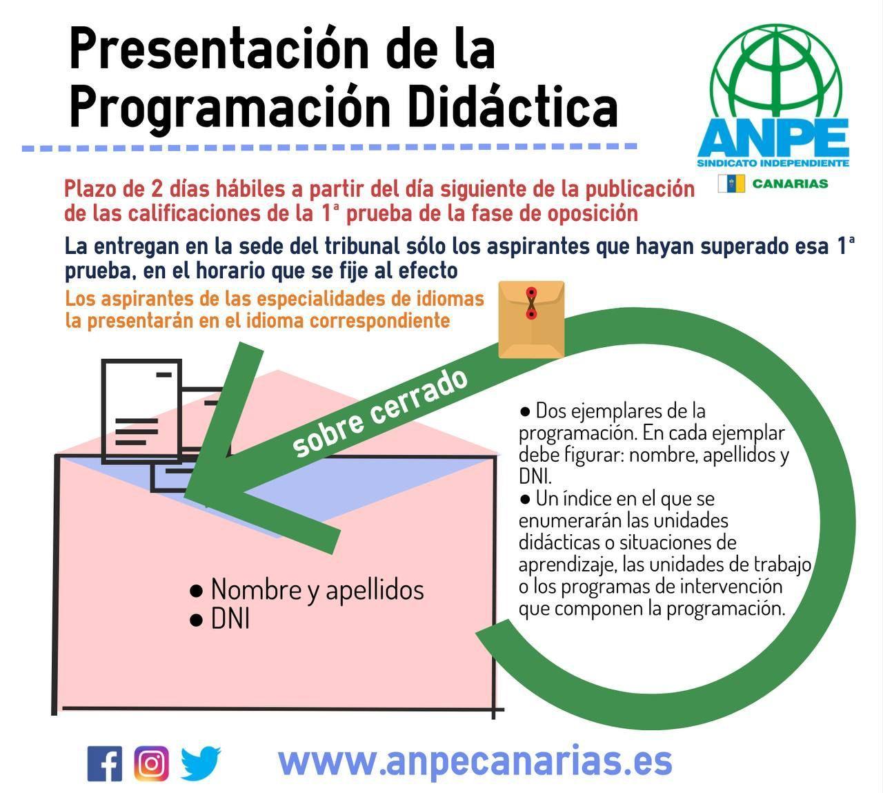 opos-infografía-plazos