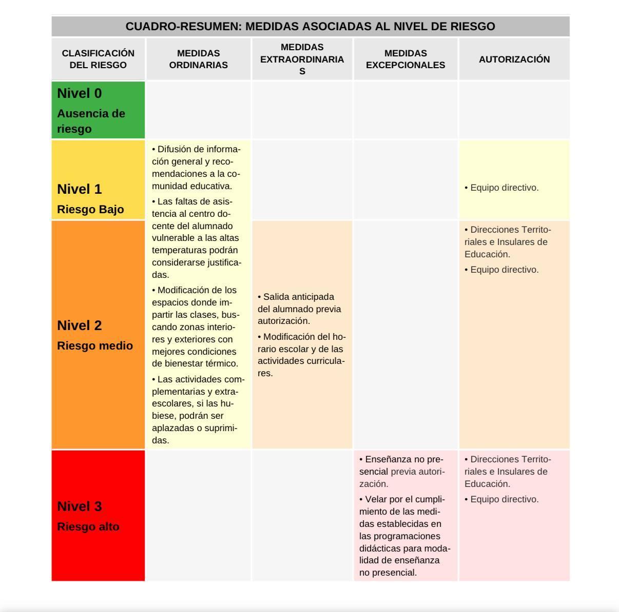 cuadro-resumen-protocolo